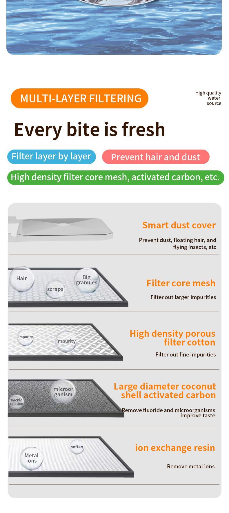 Smart Auto Pet Water Fountain